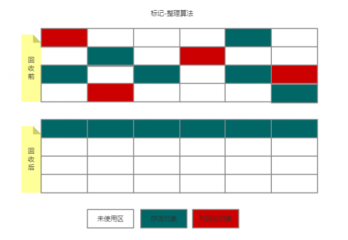 【Java】JVM 垃圾回收基础