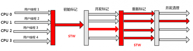 【Java】JVM 垃圾回收基础