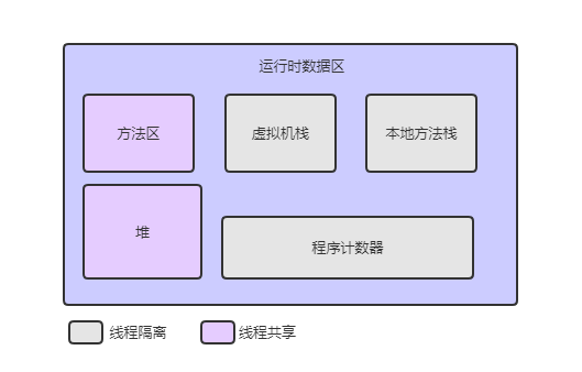 【Java】JVM 垃圾回收基础