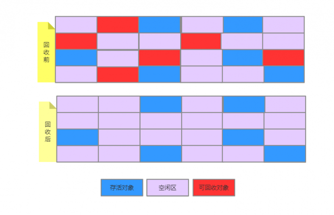 【Java】JVM 垃圾回收基础