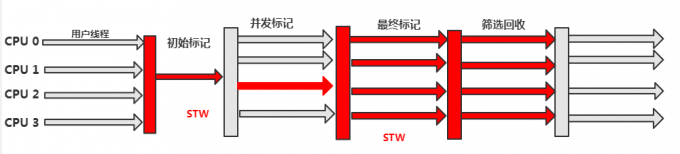 【Java】JVM 垃圾回收基础