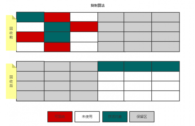 【Java】JVM 垃圾回收基础