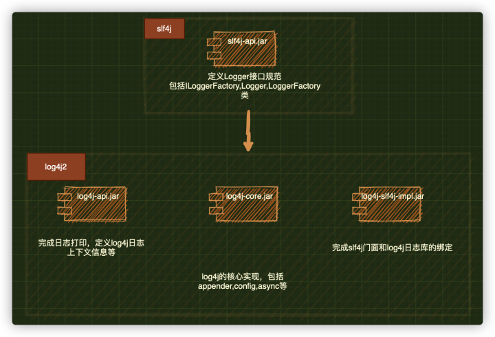 【Java】一起进阶一起拿高工资！Java开发进阶-log4j2日志脱敏原理分析