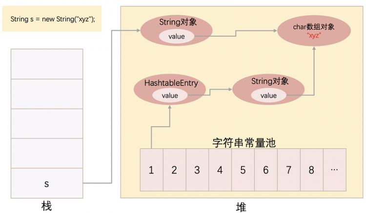 【Java】Java中，那些关于String和字符串常量池你不得不知道的东西