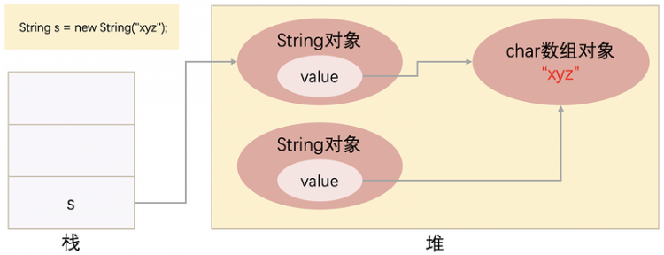 【Java】Java中，那些关于String和字符串常量池你不得不知道的东西