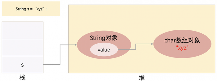 【Java】Java中，那些关于String和字符串常量池你不得不知道的东西