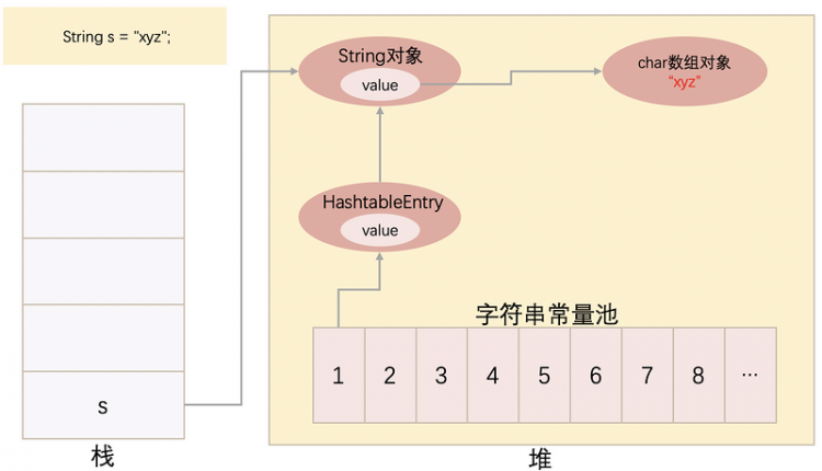 【Java】Java中，那些关于String和字符串常量池你不得不知道的东西