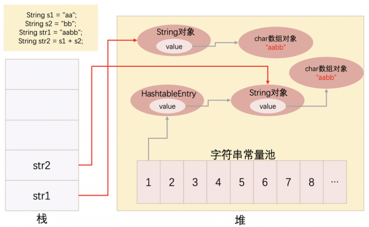 【Java】Java中，那些关于String和字符串常量池你不得不知道的东西