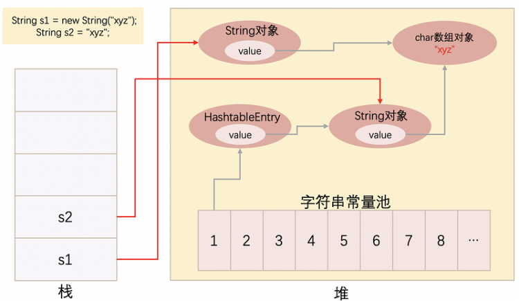 【Java】Java中，那些关于String和字符串常量池你不得不知道的东西