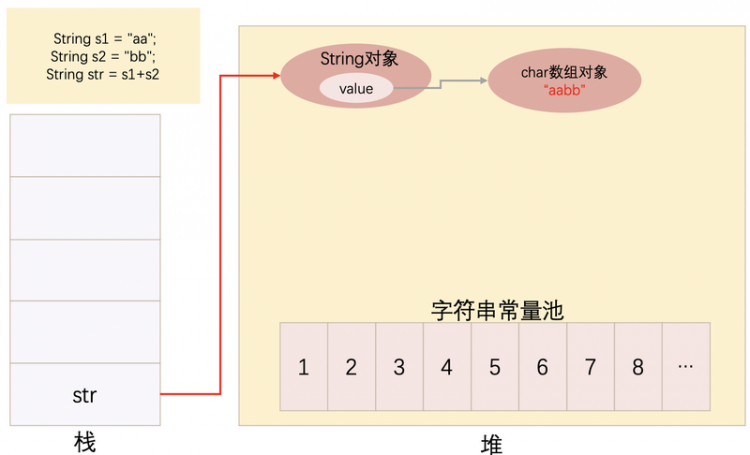 【Java】Java中，那些关于String和字符串常量池你不得不知道的东西