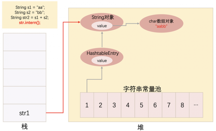 【Java】Java中，那些关于String和字符串常量池你不得不知道的东西