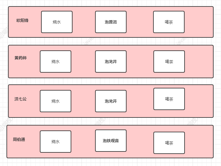 【php】五分钟学会模板模式