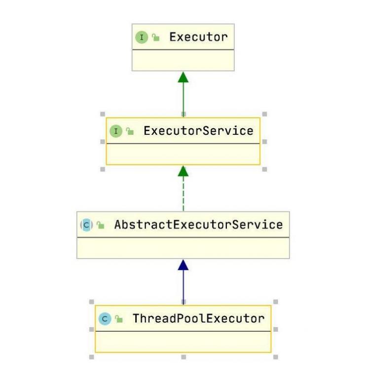 【Java】Java并发线程之线程池