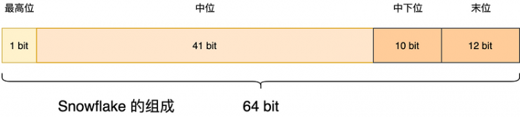 【Python】[编程参考-连载] Snowflake 算法原理与对应的 Python 实现