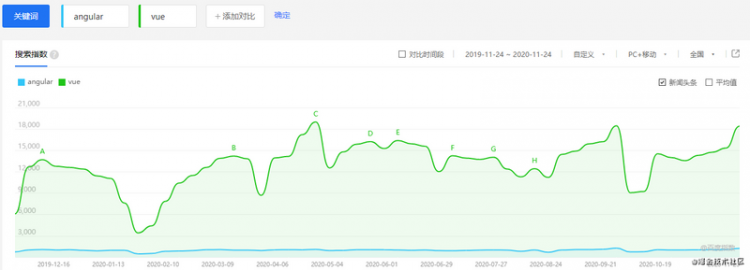 【JS】带你入门前端工程（一）：技术选型