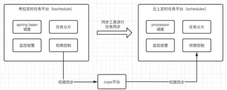 【JS】亲历者说 | 完整记录一年多考拉海购的云原生之路