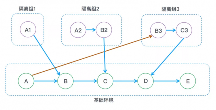 【JS】亲历者说 | 完整记录一年多考拉海购的云原生之路