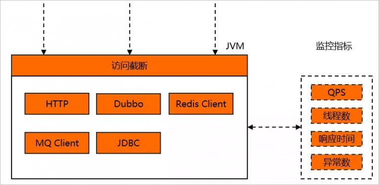 【JS】亲历者说 | 完整记录一年多考拉海购的云原生之路