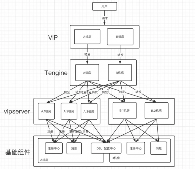 【JS】亲历者说 | 完整记录一年多考拉海购的云原生之路