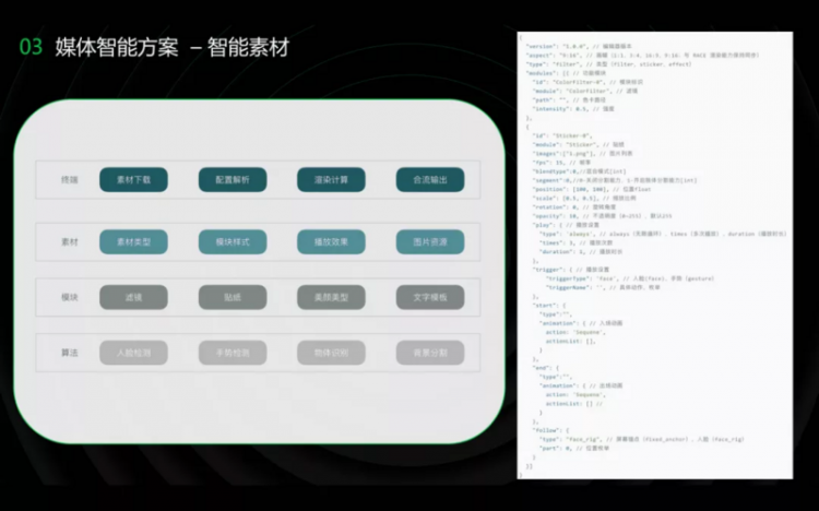 【JS】媒体智能-淘宝直播流媒体互动实践 | D2 分享视频+文章