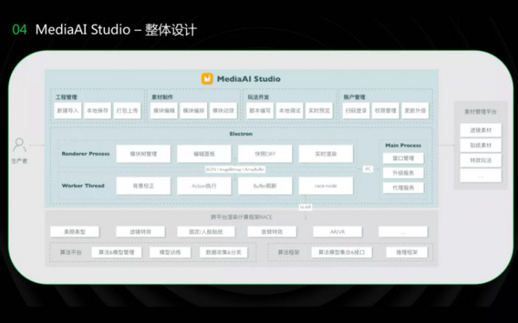 【JS】媒体智能-淘宝直播流媒体互动实践 | D2 分享视频+文章