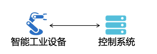 【JS】从云网络时延看应用部署架构