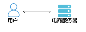 【JS】从云网络时延看应用部署架构