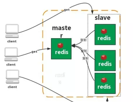 【Java】Redis知识谱