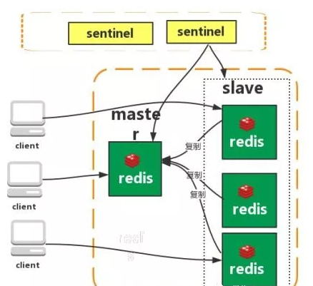 【Java】Redis知识谱