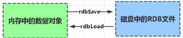 【Java】Redis知识谱