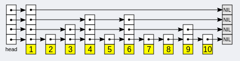 【Java】Redis知识谱