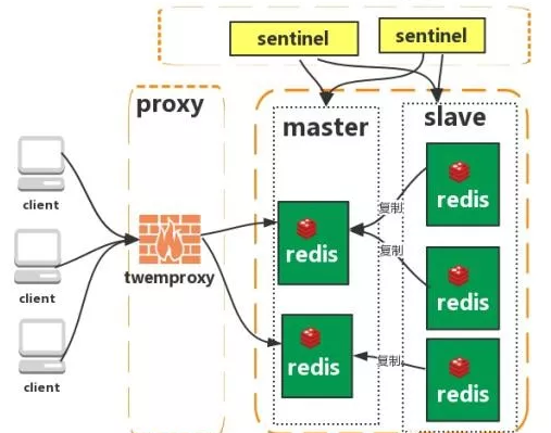 【Java】Redis知识谱