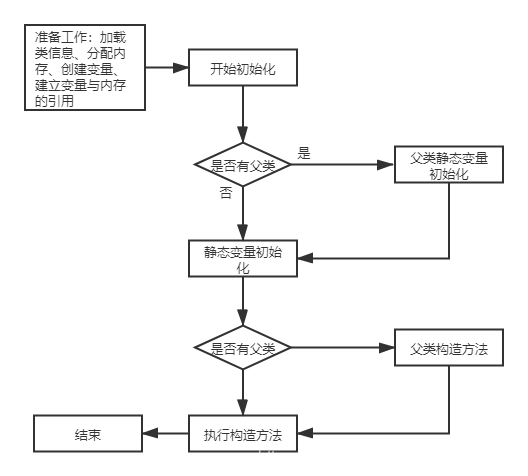 【Java】java 对象创建和 Spring Bean 的生命周期吧