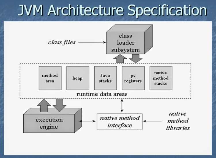 【Java】成为Java后端工程师的九条必经之路！