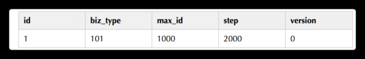 【Java】特好用！！！8种分布式ID生成方法