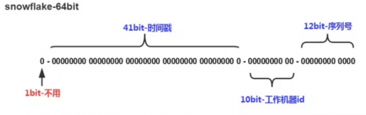 【Java】特好用！！！8种分布式ID生成方法