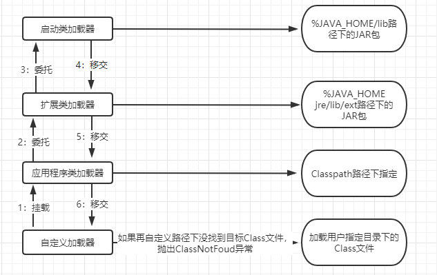 【Java】JVM基本组件