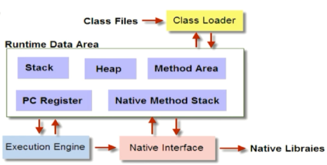 【Java】JVM基本组件