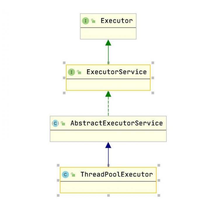 【Java】Java线程池ThreadPoolExecutor源码分析