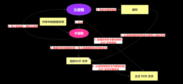 【Java】【9k字+】第二篇：进阶：掌握 Redis 的一些进阶操作（Linux环境）