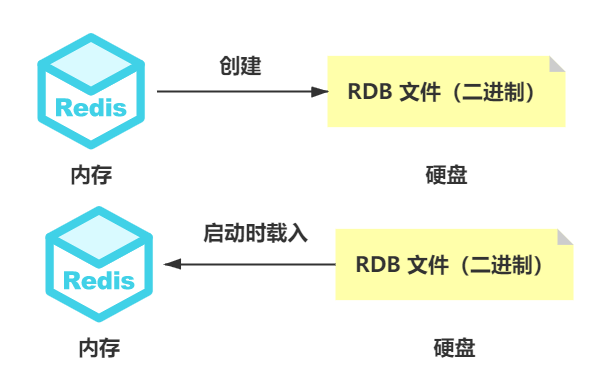 【Java】【9k字+】第二篇：进阶：掌握 Redis 的一些进阶操作（Linux环境）