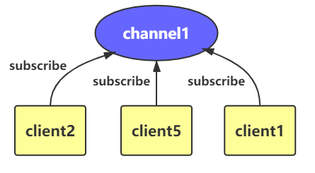 【Java】【9k字+】第二篇：进阶：掌握 Redis 的一些进阶操作（Linux环境）