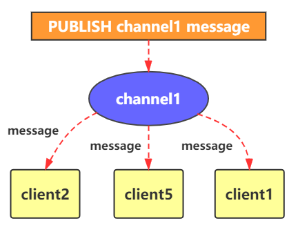 【Java】【9k字+】第二篇：进阶：掌握 Redis 的一些进阶操作（Linux环境）