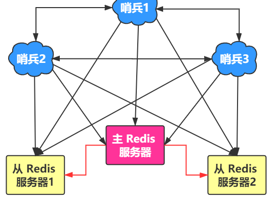 【Java】【9k字+】第二篇：进阶：掌握 Redis 的一些进阶操作（Linux环境）