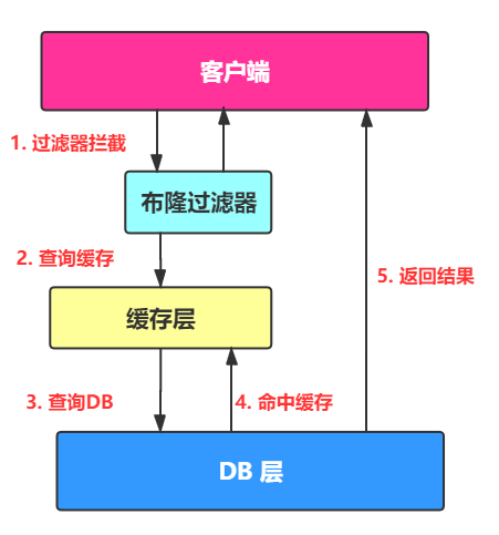 【Java】【9k字+】第二篇：进阶：掌握 Redis 的一些进阶操作（Linux环境）