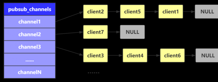 【Java】【9k字+】第二篇：进阶：掌握 Redis 的一些进阶操作（Linux环境）