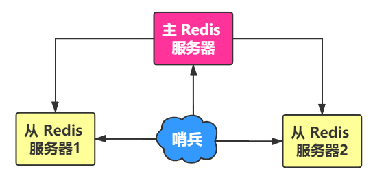 【Java】【9k字+】第二篇：进阶：掌握 Redis 的一些进阶操作（Linux环境）