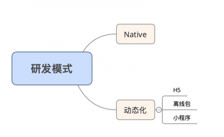 【JS】mPaas 研发流程和线上运维介绍