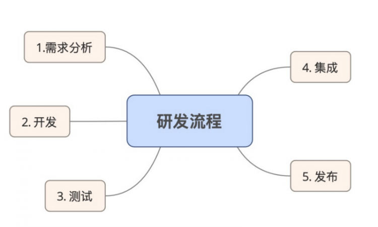 【JS】mPaas 研发流程和线上运维介绍