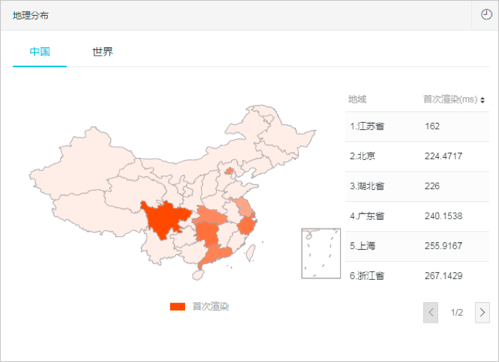 【JS】核桃编程：前端可观测性建设之路